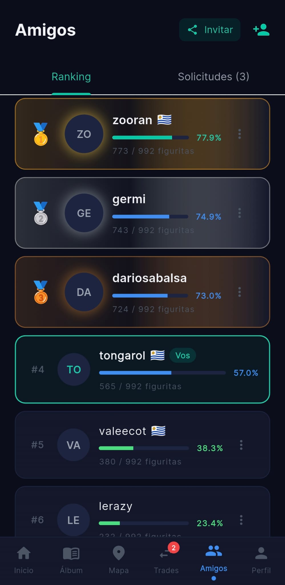 Ranking de amigos con medallas oro, plata y bronce